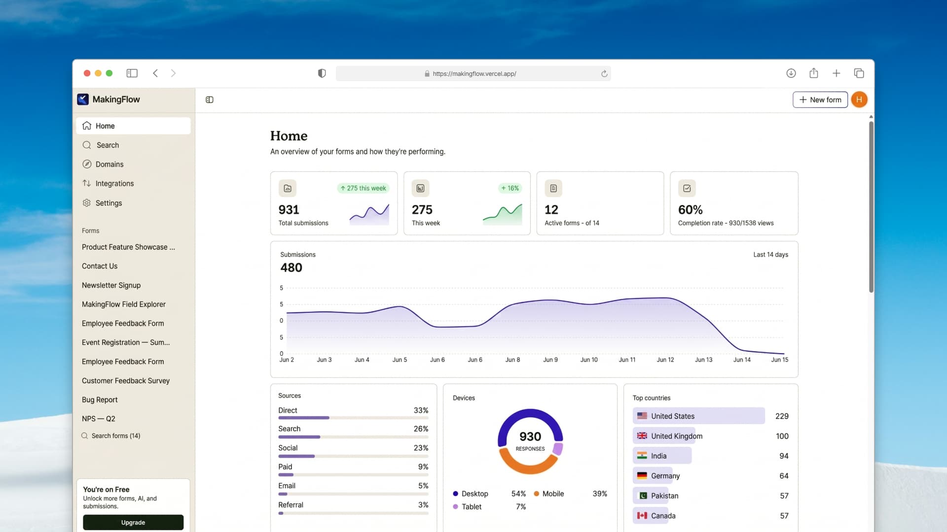 The MakingFlow dashboard